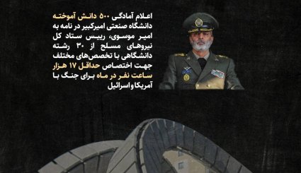 آمادگی ۵۰۰ دانشجوی دانشگاه امیرکبیر برای جنگ با آمریکا و رژیم صهیونی