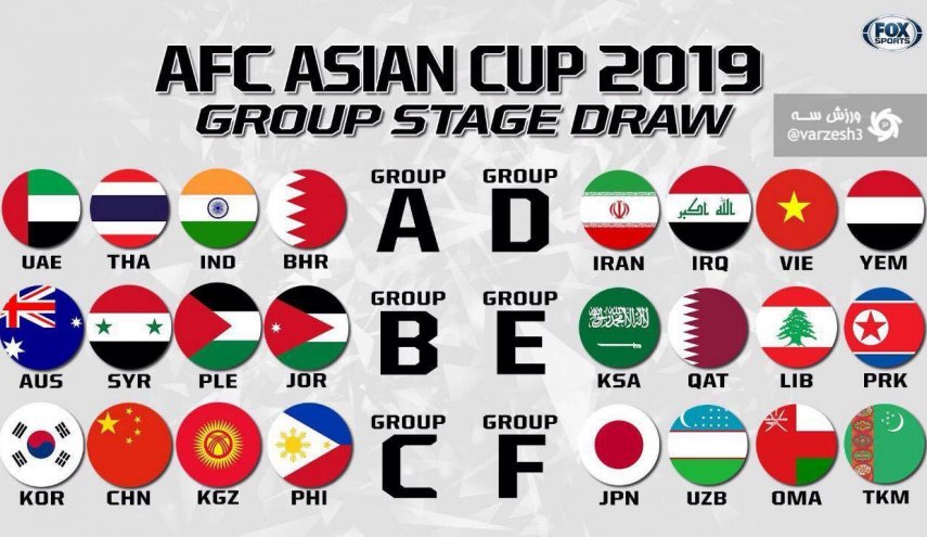 نتیجه سیدبندی جام ملت های آسیا 2019 امارات 