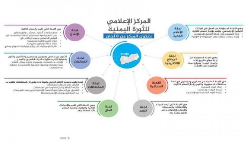 اليمن..الكشف عن مشروع الخلية التخريبية التابعة لتحالف العدوان