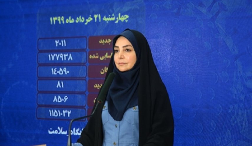 تسجيل2531 اصابة جديدة بكورونا وتعافي اكثر من172 الفا