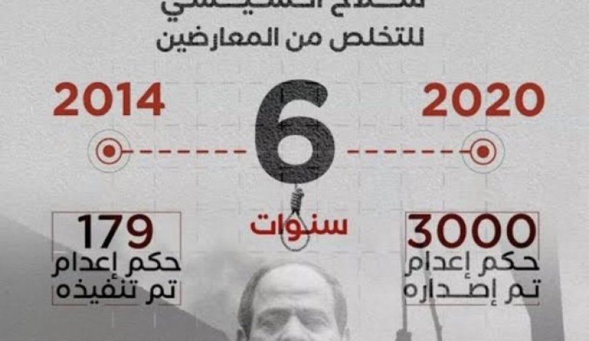 حملة تطالب بإيقاف أحكام الإعدام في مصر