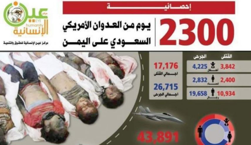گزارش حقوق بشری یمن درباره جنایات متجاوزان طی 2300 روز  