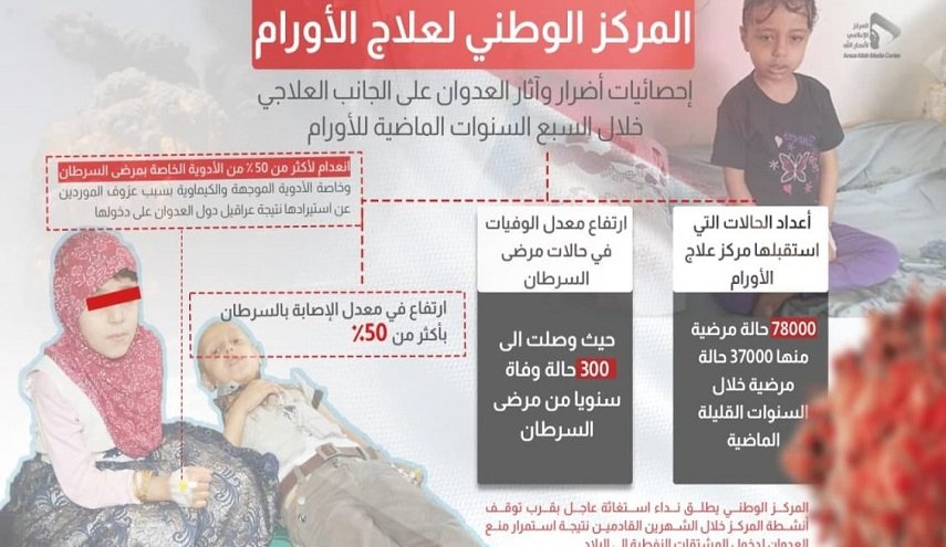 مؤتمر صحفي يستعرض آثار العدوان على مرضى السرطان في اليمن