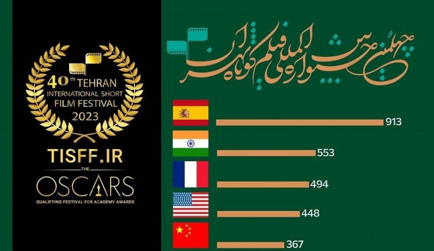 اسپانیا، هند، فرانسه، آمریکا و چین در صدر شرکت‌کنندگان فیلم کوتاه تهران