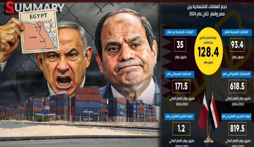 مصر تستعد لمواجهة عسكرية محتملة ضد اسرائيل

