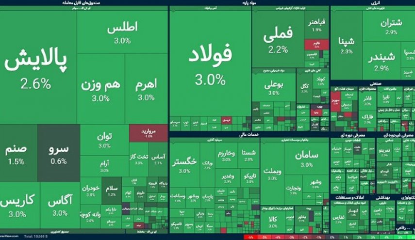 رشد ۹۷ هزار واحدی شاخص بورس در روز اول کاری/نگاه فعالان بازار معطوف به عرضه‌های اولیه این هفته