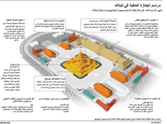 جنازة تكلفتها 90 مليون دولار ويحضرها الآلاف