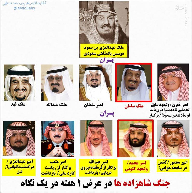 محمد عبداللهی در کانال تلگرامی اش تصویری منتشر کرده است که نشان دهنده جنگ شاهزاده های سعودی در عرض یک هفته در یک نگاه است.