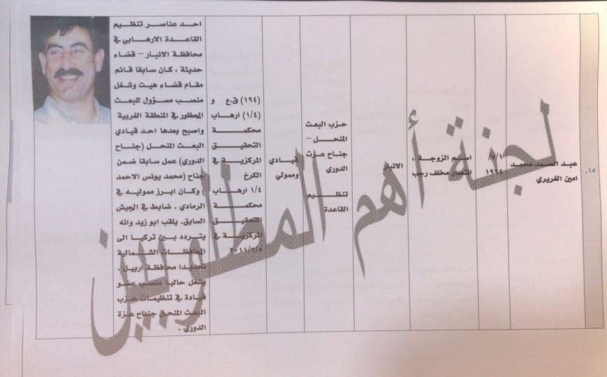 بالوثائق.. العراق يصدر قائمة جديدة بـ60 مطلوباً بينهم رغد صدام