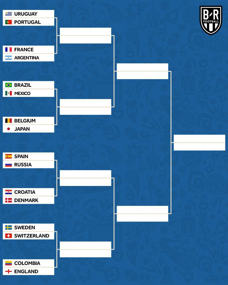 نمودار درختی جام جهانی 2018؛ تیم های حاضر در یک هشتم نهایی