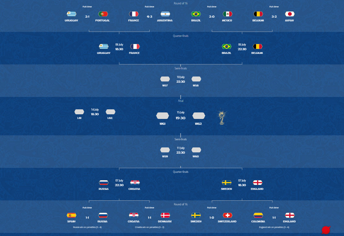 جدول زمان بندی مسابقات  جام جهانی 2018 با تاریخ میلادی