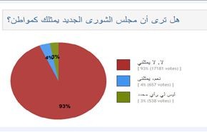 93درصد عربستانی‌ها مجلس را نماینده خود نمی‌دانند