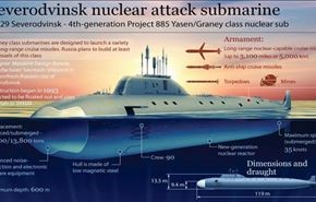 زیردریایی روسیه آمریکا را نگران کرد