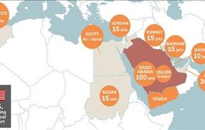 کشورهای شرکت کننده در تجاوز به یمن + نقشه