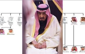 شاهزاده سعودی خواهان کناره گیری ملک سلمان شد