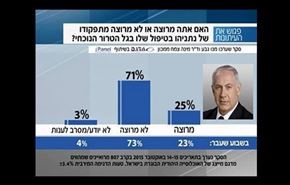 انتفاضه سوم محبوبیت نتانیاهو را از بین برد