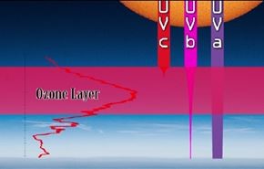 اتساع ثقب الاوزون ماذا في التداعيات