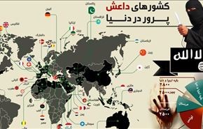 اینفوگرافیک: کشورهای داعش پرور در دنیا