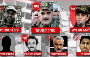 فهرست ترور اسرائیل پس از شهادت بدر الدین+عکس