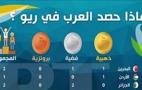کشورهای عربی جمعاً چند مدال گرفتند؟ + جدول