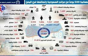 بالصورة.. احصائية لحصيلة جرائم العدوان السعودي على اليمن في 680 يوما