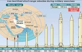 الجزیره: 36 پایگاه آمریکا در تیررس موشک های ایران