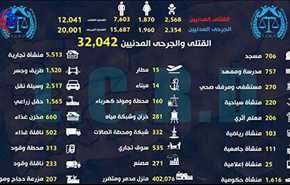 بالصورة: إحصائية 700 يوم من العدوان السعودي على اليمن