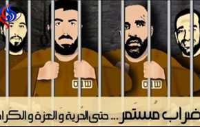 سجون الاحتلال تتحول لمستشفيات ميدانية مع دخول إضراب الأسرى يومه الـ 38