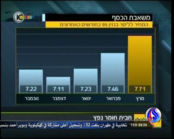 پیامد تحریم ایران گریبان اسرائیل را گرفت