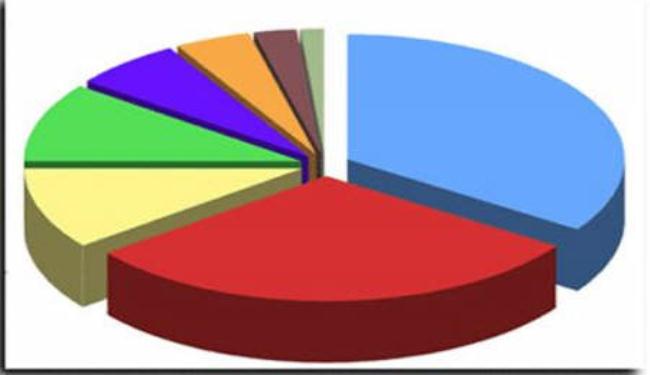 استطلاع: غالبية الاميركيين يرون ان بلادهم تتجه في مسار خاطئ