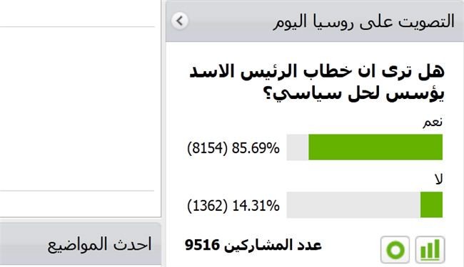 نظرسنجی سایت روسی درباره سخنان اسد