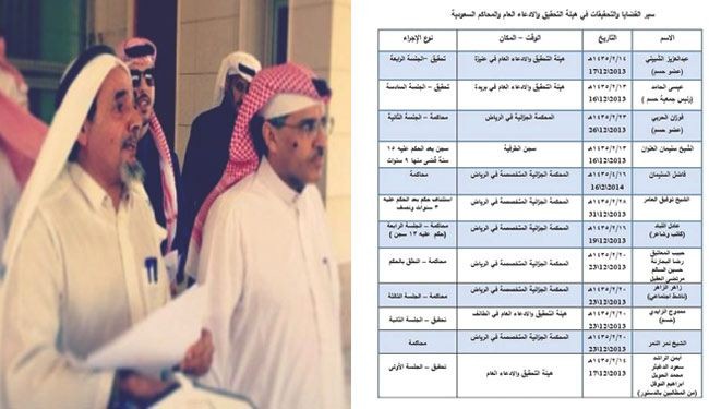 أسوشتد برس: السعودية تشرعن انتهاكات حقوق الانسان في قانون