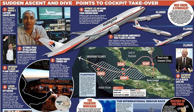 ماليزيا تدعو للتثبت من صحة معلومات عن الطائرة المفقودة