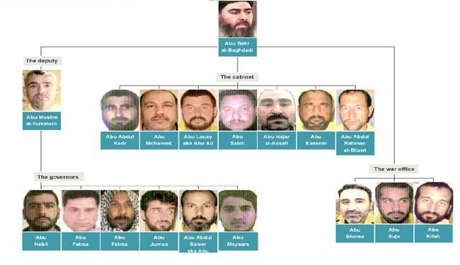 تعرف على القيادات العليا لداعش.. حسب تقرير 