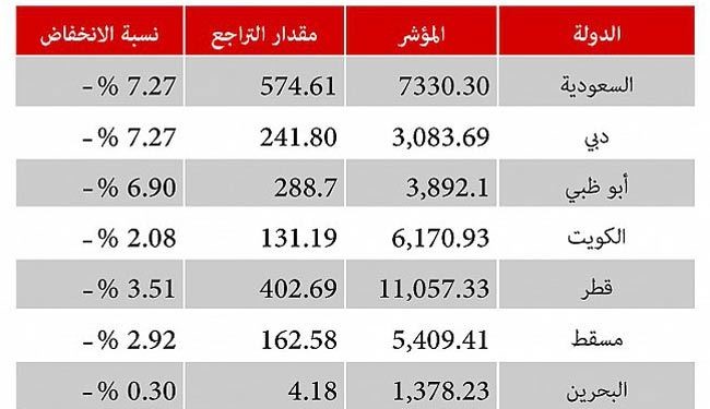 سه شنبه سیاه در کشورهای عربی