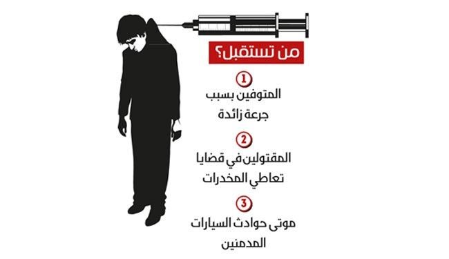 مواد مخدر عامل اصلی مسمومیت و مرگ در عربستان !