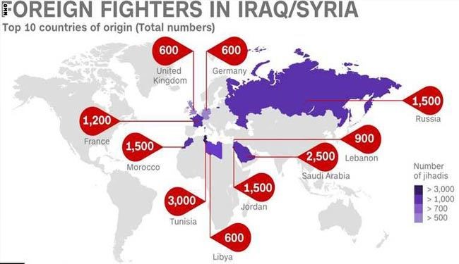 تروریستها از کدام کشورها به سوریه و عراق رفته‌اند ؟