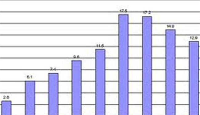 88،6% من الايرانيين يصوتون لصالح اتفاق نووي يصون الخطوط الحمراء