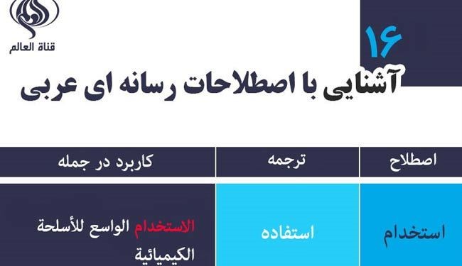 جدیدترین اصطلاحات رسانه‌ای عربی – درس شانزدهم