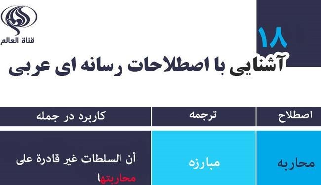 جدیدترین اصطلاحات رسانه‌ای عربی – درس هجدهم