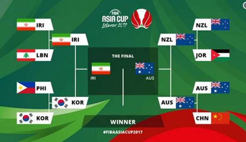 إيران وأستراليا يتأهلان إلى نهائي آسيا لكرة السلة