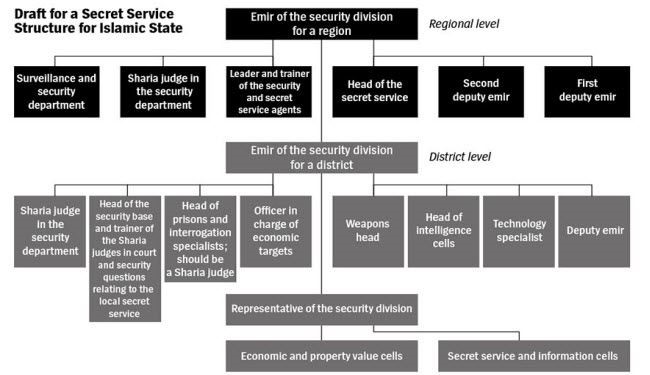 Secret files reveal the structure of ISIS