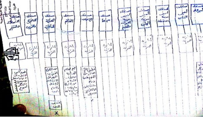 Secret files reveal the structure of ISIS