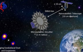 تولید کسوف مصنوعی برای شناسایی سیارات فراخورشیدی
