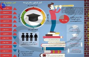 بیکارترین رشته‌های دانشگاهی در ایران کدام است؟