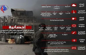 احصائية خسائر العدوان السعودي خلال شهر أبريل المنصرم