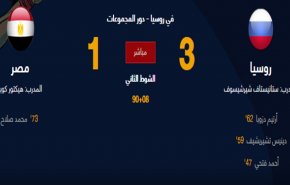 الروس أول المتأهلين لدور الـ16 ومصر أول المودعين
