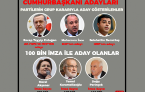  لحظه به لحظه با نتایج انتخابات ترکیه؛ اردوغان پیشتاز است