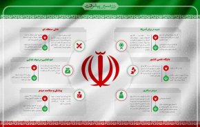 نرخ رشد علمی ایران ۱۱برابر نرخ رشد میانگین جهانی + جزئیات پیشرفت علمی کشور