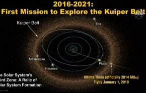 ناسا تستقبل العام الجديد برحلة إلى أقاصي المجموعة الشمسية+فيديو